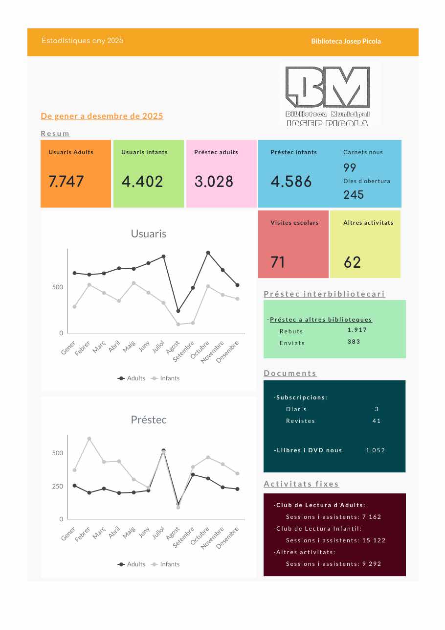 Estadístiques 2025 Página 1