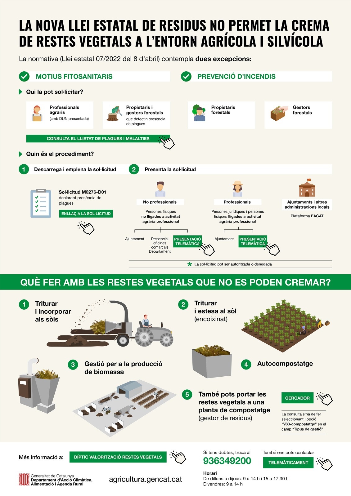 InfografiaCremes